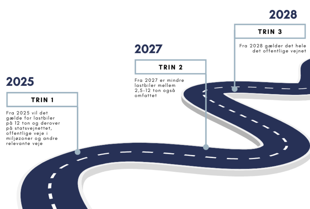 Er du klar til den nye kilometerafgift pr. 1. januar 2025?