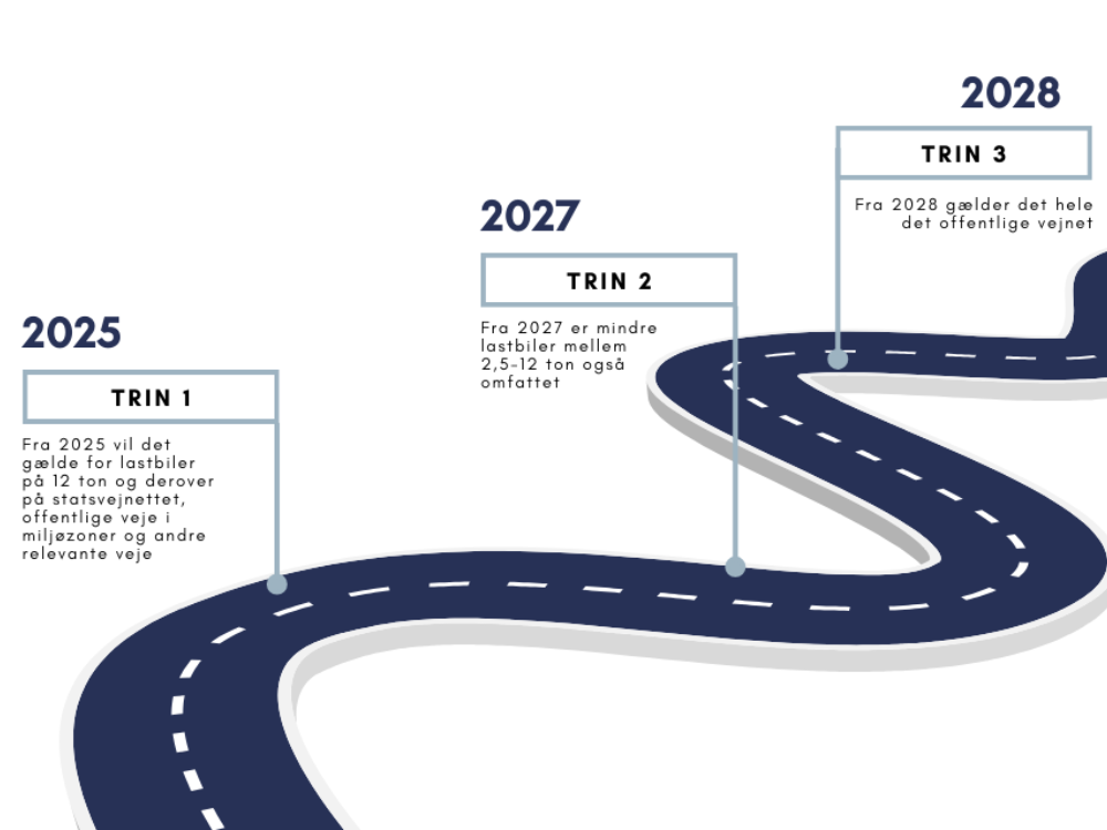 Er du klar til den nye kilometerafgift pr. 1. januar 2025?