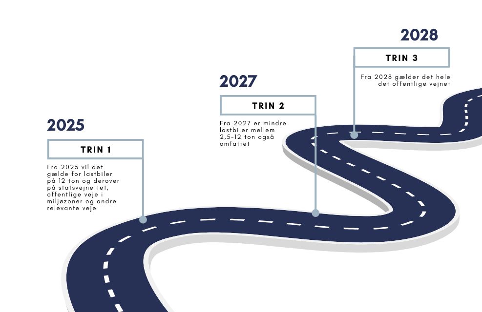 Er du klar til den nye kilometerafgift pr. 1. januar 2025?